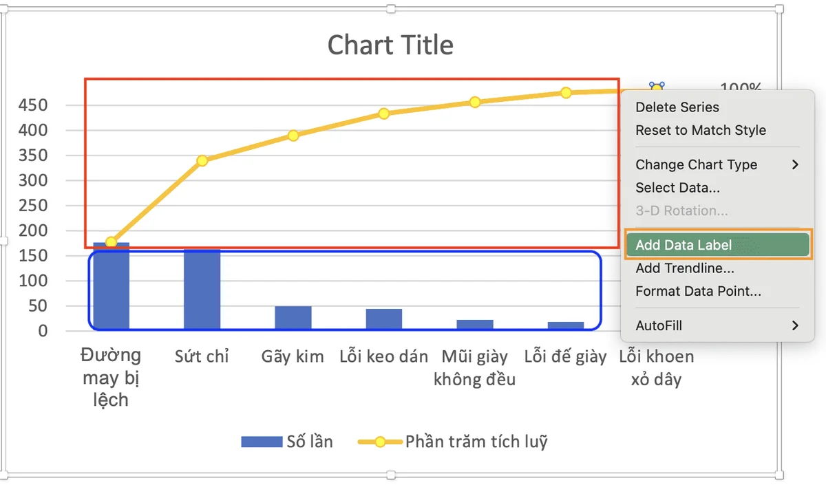 BIỂU ĐỒ PARETO? CÁCH VẼ BIỂU ĐỒ TRÊN EXCEL?