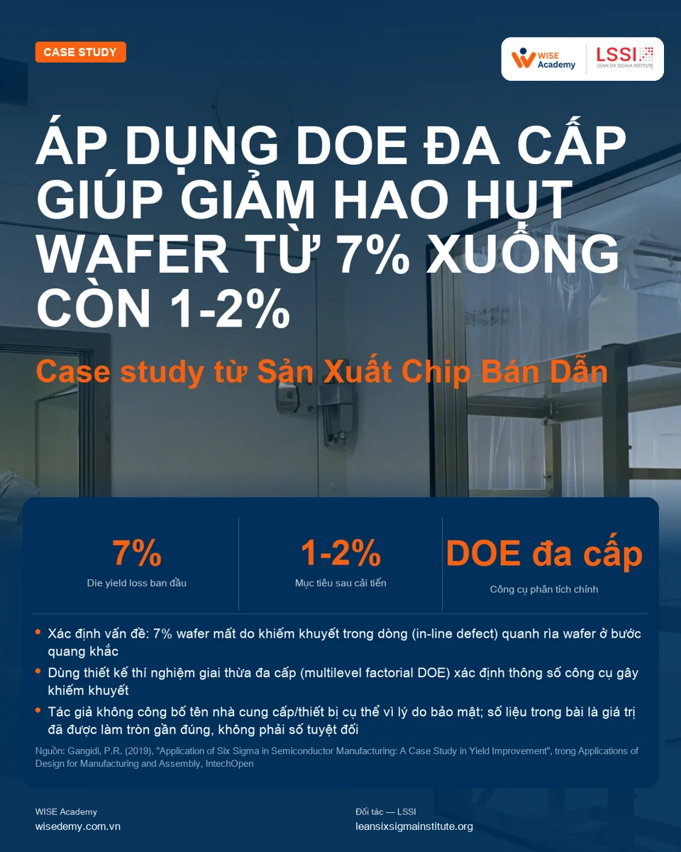 Case study: Giảm 7% hao hụt wafer ở bước quang khắc bằng DOE