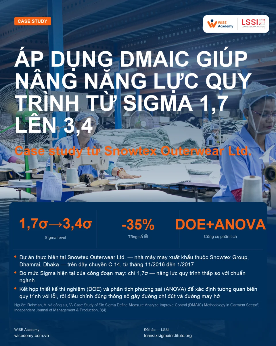 Case study: Giảm lỗi đứt chỉ, hở đường may bằng DOE (nhà máy may Bangladesh)
