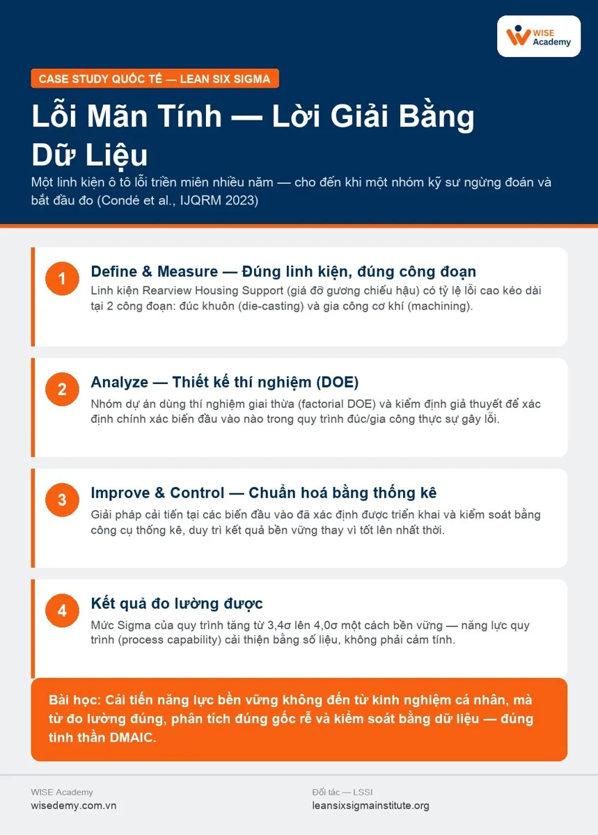 Case study: Giảm lỗi mãn tính ở linh kiện nhôm đúc bằng DMAIC (Brazil)