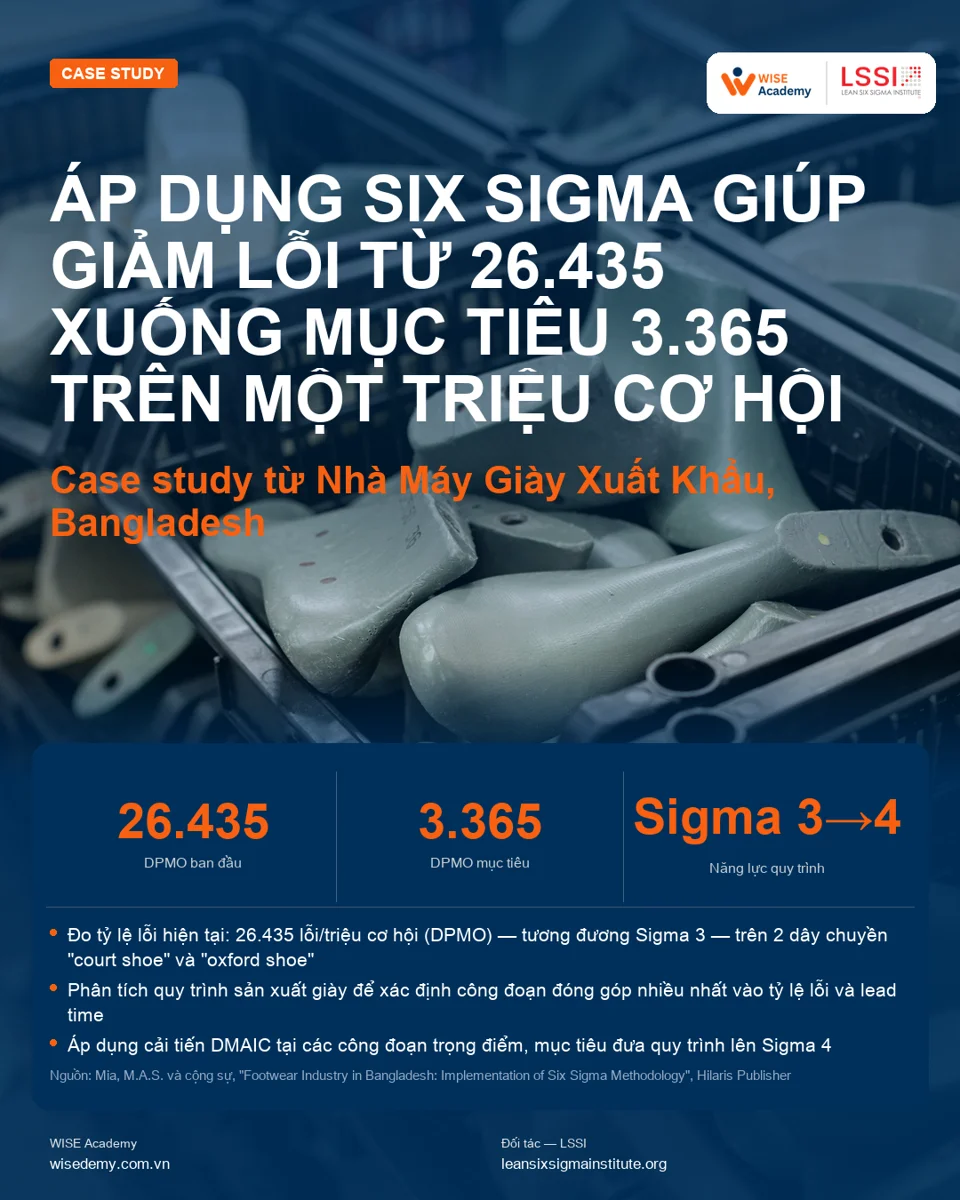Case study: Nâng mức Sigma cho nhà máy giày xuất khẩu Bangladesh