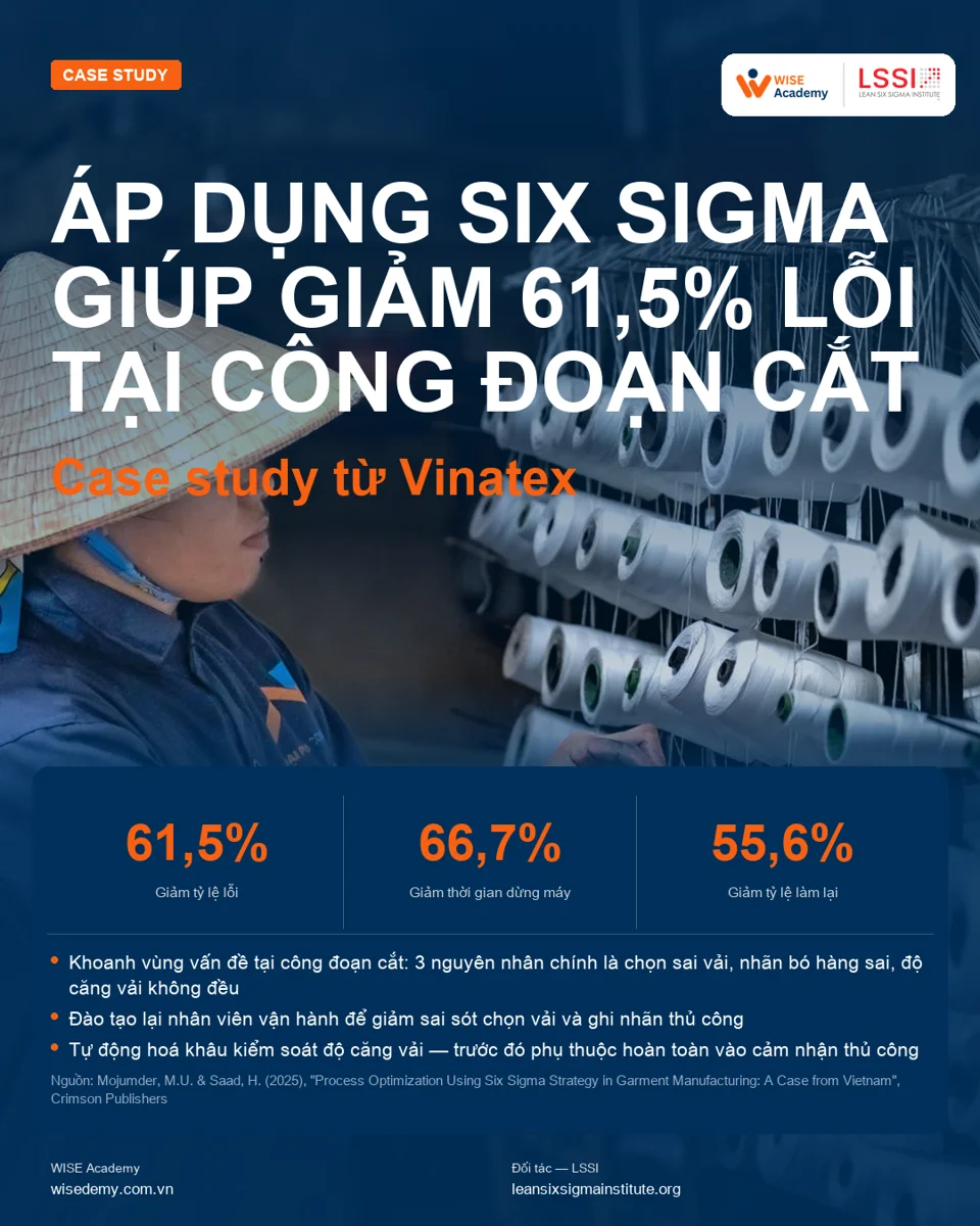 Case study: Six Sigma giảm 61,5% lỗi công đoạn cắt tại nhà máy may Việt Nam