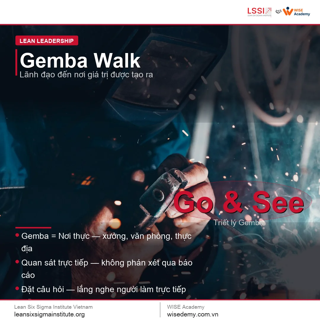 Gemba Walk: Lãnh đạo học từ nơi công việc thực sự xảy ra