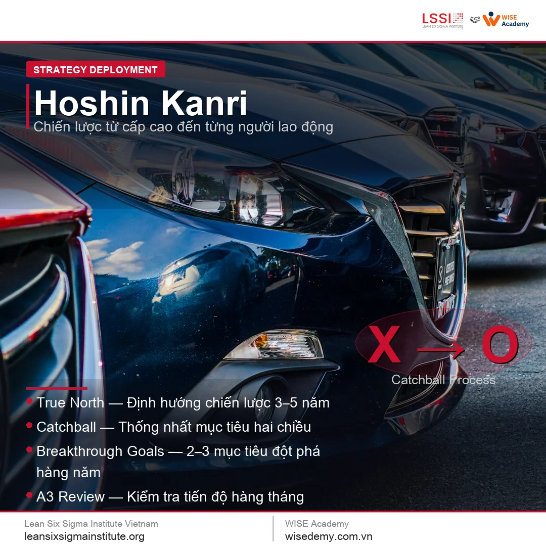 Hoshin Kanri: Khi mục tiêu không còn là khẩu hiệu trên tường