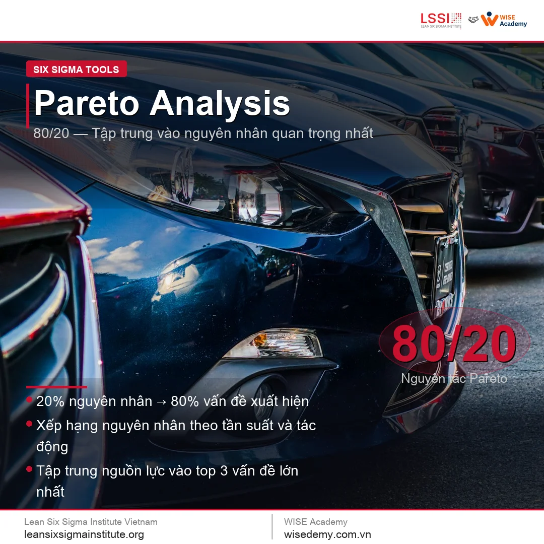 Phân tích Pareto: 80% vấn đề đến từ 20% nguyên nhân