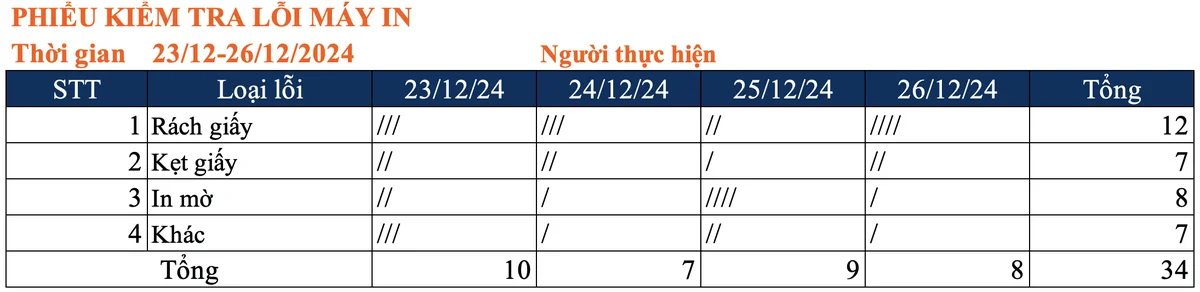 PHIẾU KIỂM TRA ỨNG DỤNG TRONG NGÀNH SẢN XUẤT