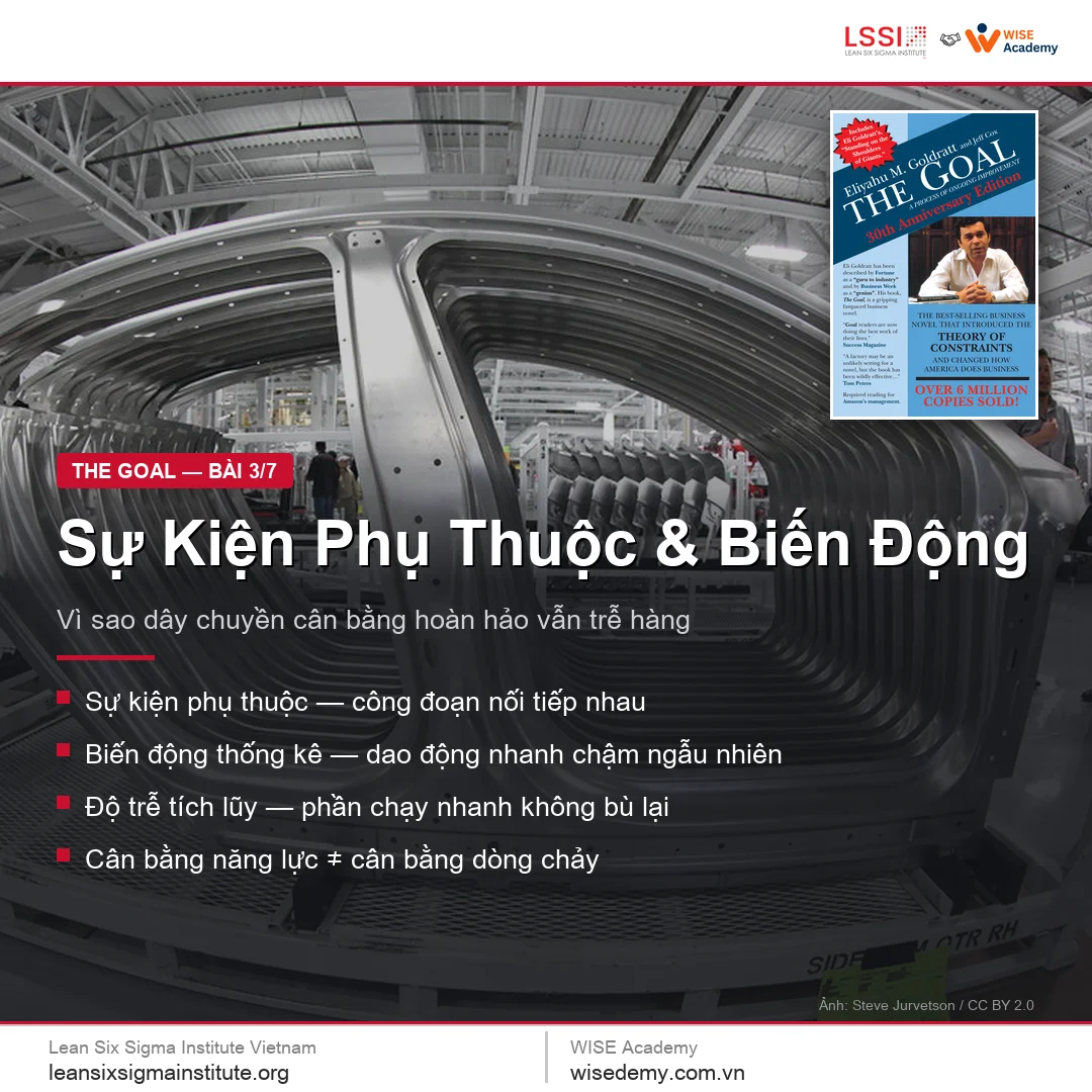 The Goal (3/7): Vì sao một dây chuyền "cân bằng hoàn hảo" vẫn trễ hàng?