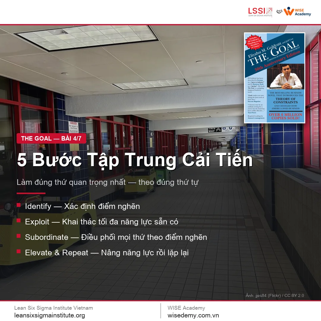 The Goal (4/7): 5 bước tập trung - quy trình cải tiến của Lý thuyết điểm hạn chế
