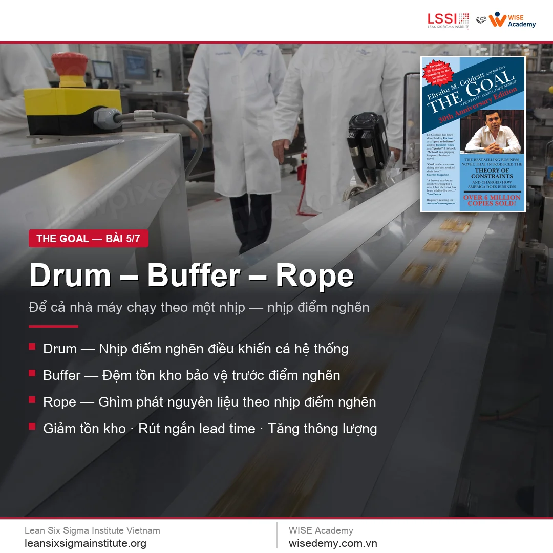 The Goal (5/7): Drum-Buffer-Rope: để cả nhà máy chạy theo một nhịp