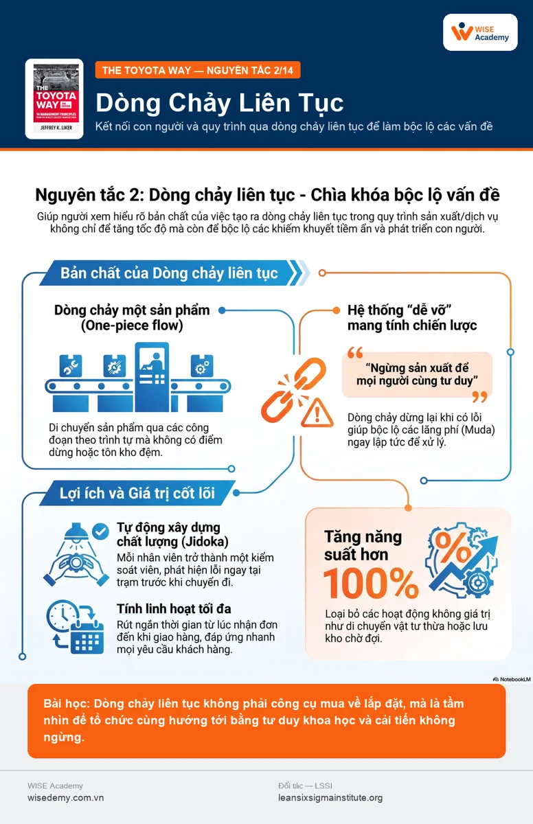 The Toyota Way (2/15): Kết nối con người và quy trình thông qua dòng chảy liên tục để làm bộc lộ các vấn đề