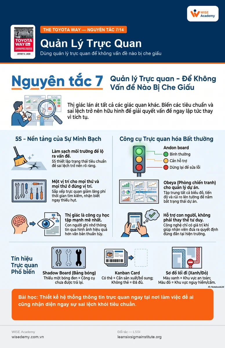 The Toyota Way (7/15): Sử dụng quản lý trực quan để hỗ trợ con người ra quyết định và giải quyết vấn đề