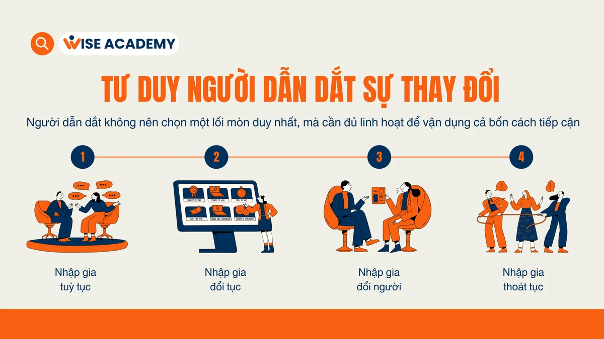 TƯ DUY NGƯỜI DẪN DẮT THAY ĐỔI: NHẬP GIA TUỲ TỤC, ĐỔI TỤC, ĐỔI NGƯỜI HAY THOÁT TỤC?