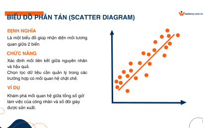 BIỂU ĐỒ PHÂN TÁN? CÁCH VẼ BIỂU ĐỒ BẰNG EXCEL?