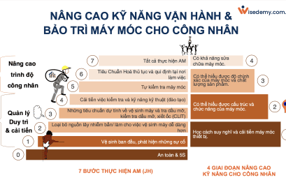 BẢO TRÌ TỰ QUẢN (AUTONOMOUS MAINTENANCE) TRONG TPM