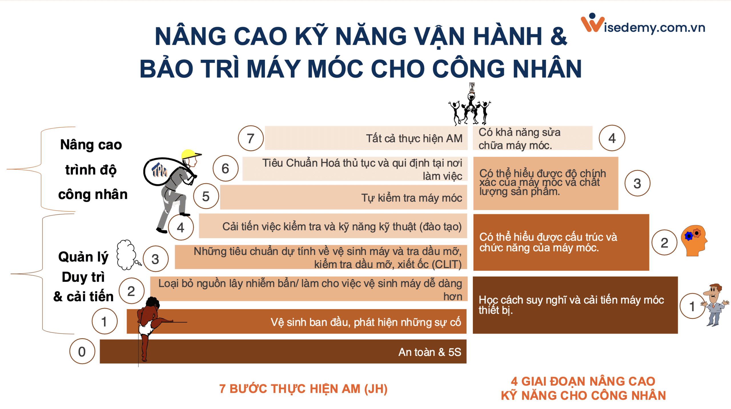 BẢO TRÌ TỰ QUẢN (AUTONOMOUS MAINTENANCE) TRONG TPM BẢO TRÌ TỰ QUẢN (AUTONOMOUS MAINTENANCE) TRONG TPM