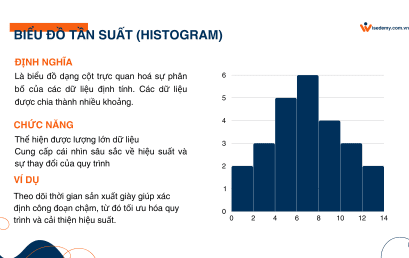 BIỂU ĐỒ HISTOGRAM? CÁCH VẼ TRÊN EXCEL QUA PIVOT TABLE?