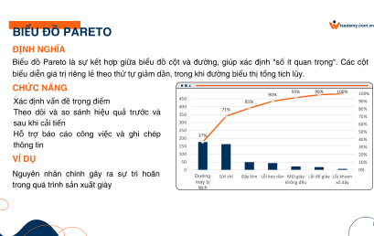 BIỂU ĐỒ PARETO? CÁCH VẼ BIỂU ĐỒ TRÊN EXCEL?