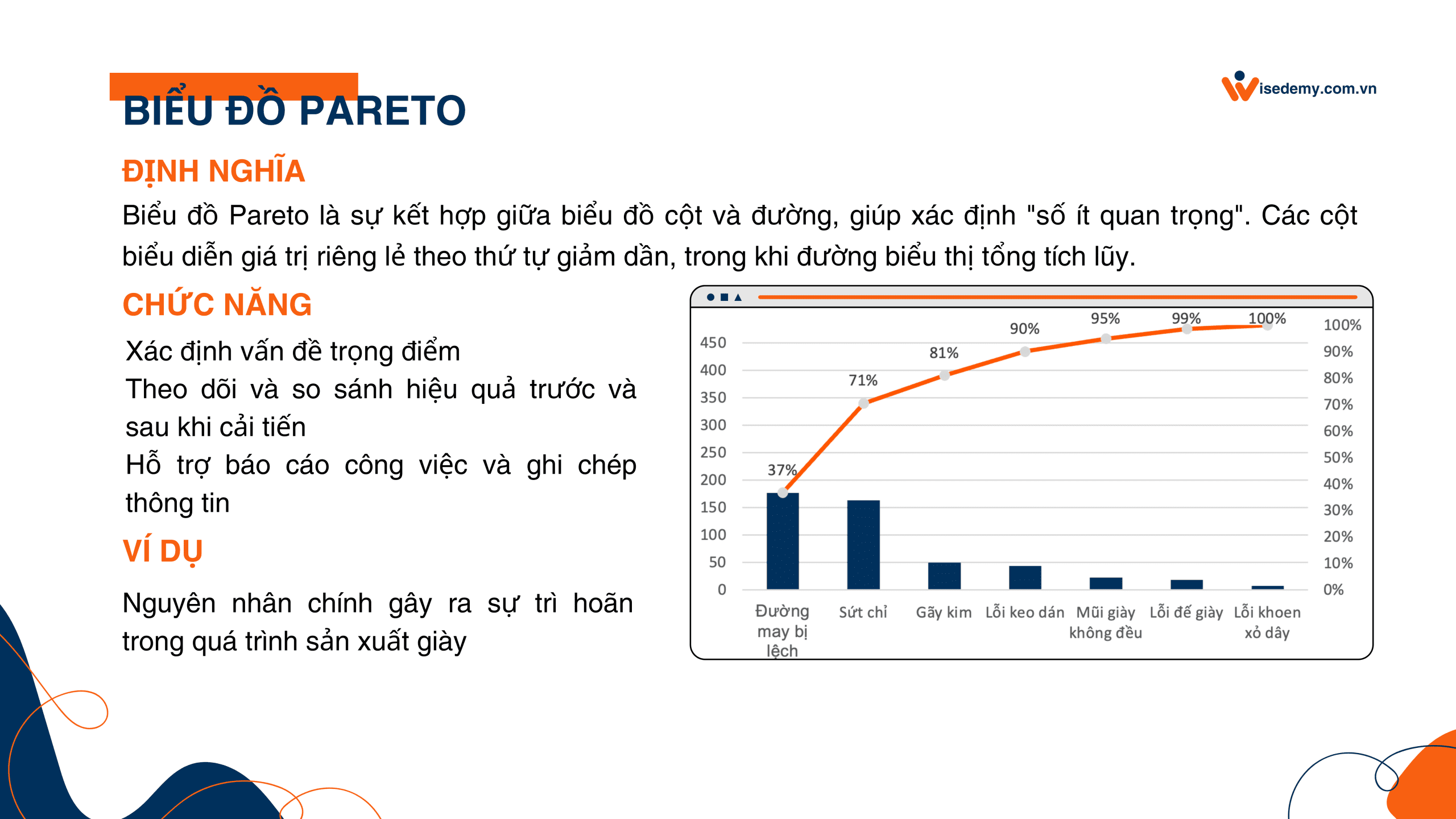 BIỂU ĐỒ PARETO? CÁCH VẼ BIỂU ĐỒ TRÊN EXCEL? BIỂU ĐỒ PARETO? CÁCH VẼ BIỂU ĐỒ TRÊN EXCEL?