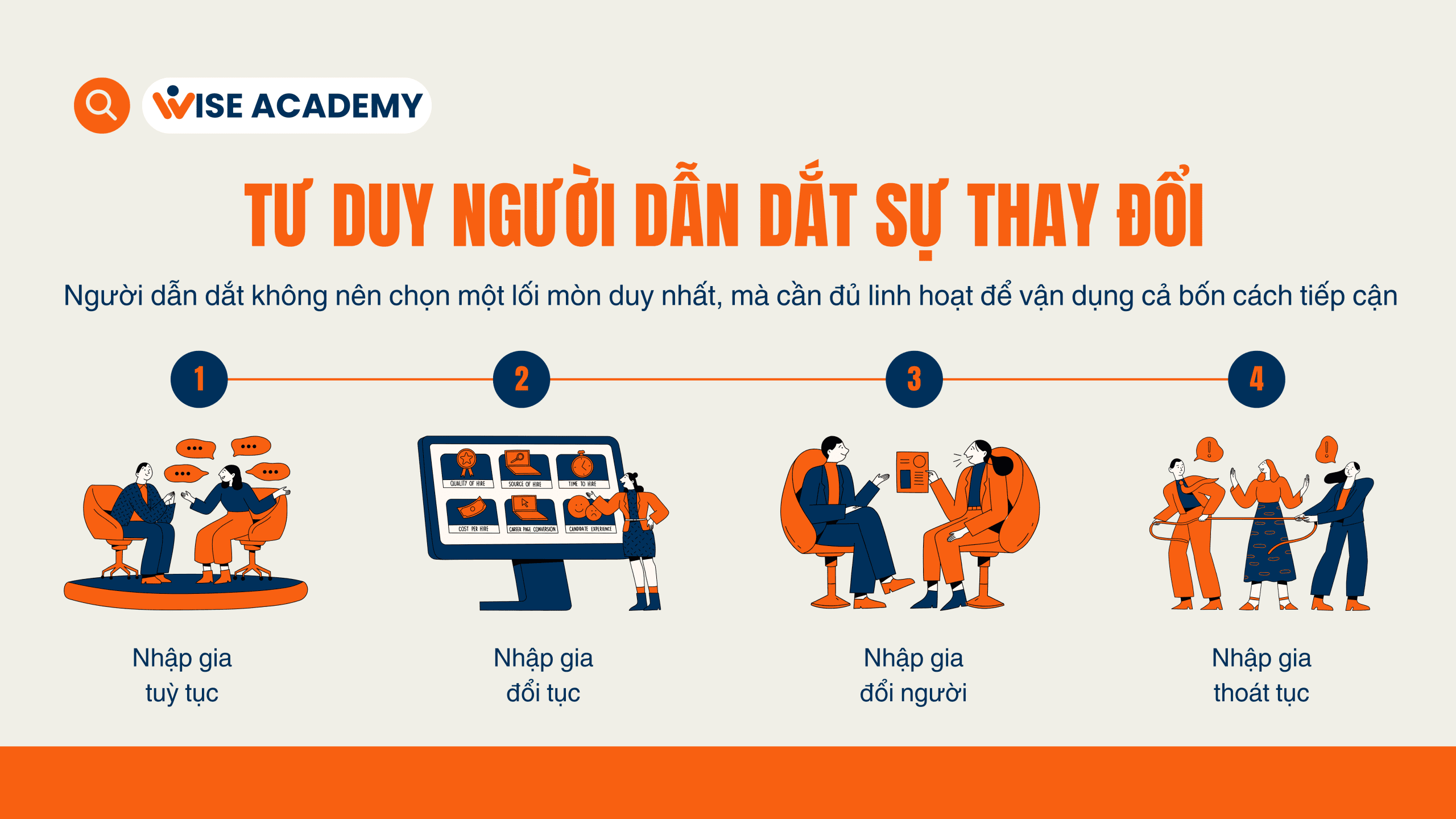  TƯ DUY NGƯỜI DẪN DẮT THAY ĐỔI: NHẬP GIA TUỲ TỤC, ĐỔI TỤC, ĐỔI NGƯỜI HAY THOÁT TỤC?